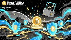 LUNA Up 6.49% as Binance Announces Network Upgrade