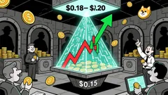 Dogecoin's Critical $0.15 Support: A High-Probability Reversal Setup for a $0.20+ Move
