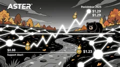 Aster (ASTER) at a Pivotal Crossroads: Resistance, Volatility, and Institutional Potential