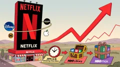 Netflix's $82.7 Billion WBD Acquisition: A New Era of Media Monopoly and Investment Opportunity