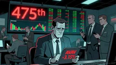 AVAV's 3.15% Slide Amid 21% Volume Drop, 475th Rank Signal Earnings Optimism Fizzles