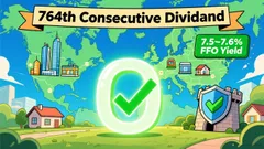 Realty Income (O): A High-Yield Dividend Play in an Undervalued REIT Sector