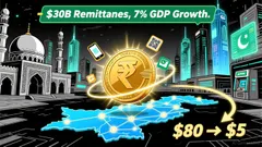 Pakistan's Stablecoin and Digital Infrastructure Push: A High-Growth Frontier Market Opportunity