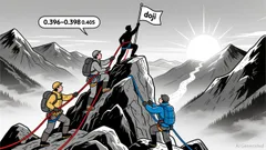 Market Overview for Band/Tether (BANDUSDT): 24-Hour Analysis as of 2025-12-06