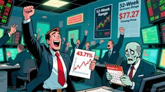 Is CSG Systems International Undervalued or Overhyped?