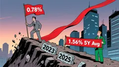 TDK Corporation (TTDKY): Navigating Dividend Sustainability Amid Near-Term Sell Signals and Volatility Risks