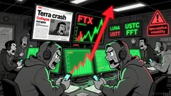 LUNA Surges 39% Amid Bankruptcy-Linked Rally