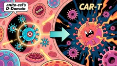 Arcellx's iMMagine-1 Phase 2 Results: High Efficacy and Competitive Positioning in RRMM Amid Growth Catalysts and Execution Risks