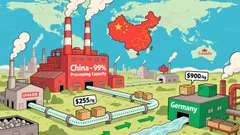 Germany's Rare Earth Penetration Challenge: Cost vs. Strategic Dependence