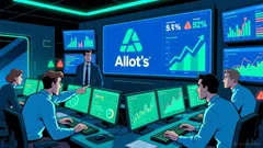 Allot (ALLT): Is Its Strong ROCE and Upside Potential Justified in 2025?