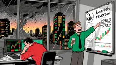 Market Overview: Bitcoin Cash/Tether (BCHUSDT) on 2025-12-07