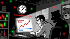 Market Overview for AC Milan Fan Token/Tether (ACMUSDT)