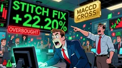 Stitch Fix Outlook: Mixed Signals Amid Volatility and Divergent Analyst Views