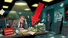 Borr Drilling Outlook: Weak Technicals and Mixed Signals Amid Market Turbulence