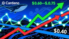 Cardano's December Catalysts and $0.45 Breakout: A Strategic Entry Point Amid Technical and Ecosystem Momentum