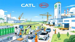 China's Dominance in the Global EV Supply Chain: Strategic Investments and Global Expansion of EV and Battery Manufacturers