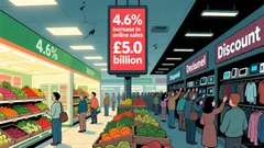 UK Retail Sales: Cooling Momentum Masks Structural Growth Potential Amid Fiscal Uncertainty