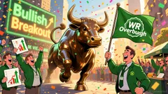 Palvella Outlook: Strong Technicals and Mixed Analyst Sentiment