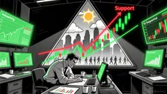 Dogecoin's Symmetrical Triangle Breakout: A High-Probability Trade Setup