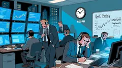 Dollar Volatility and Central Bank Policy: Positioning Ahead of Fed and BoC Decisions