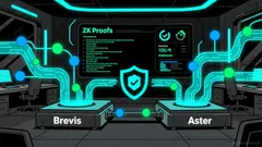 Aster News Today: Brevis and Aster Team Up to Boost DeFi Privacy, Scalability with ZK Tech