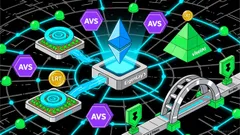 Restaking and the Rise of Shared Security in Crypto Infrastructure: A New Era of Capital Efficiency and Scalable Security