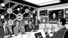 The Synergy of Brevis and Aster: Redefining DEX Capabilities with ZK, Privacy, and Speed