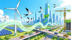 Active ETFs and the Case for Infrastructure and Preferred Securities