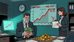 Convertible Note Conversion: Unpacking Governance and Liquidity Risks