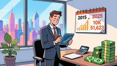 JPMorgan Chase's 10-Year Stock Performance and Long-Term Investment Viability