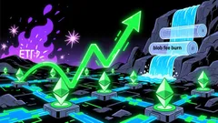 Ethereum's Fusaka and BPO-1 Upgrades: A Catalyst for Layer 2 Growth and Fee Efficiency