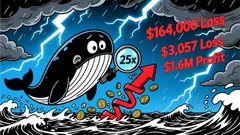 Ethereum News Today: Ethereum Whales Face $4.4M in Floating Losses Amid Volatile Price Action