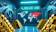 Is Gold in a Bubble or Undergoing a Structural Repricing? Geopolitical and Systemic Risks Reshape Safe-Haven Demand