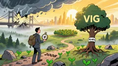 VIG: A Strategic Buy for 2026 Amid Maturing Market Cycles