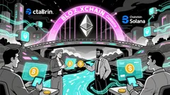 Solana News Today: Coinbase Powers $7B Wrapped Token Expansion With Chainlink's Secure Cross-Chain Bridge