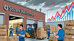 Caleres' Dividend Resilience and Shareholder Commitment: A Deep Dive into Long-Term Investment Appeal