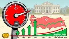 Turkey's Current Account: Sustainability of Recent Improvements Under Scrutiny