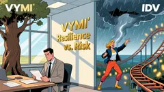 VYMI vs. IDV: A Quality-Driven Case for Long-Term Dividend Growth Investors