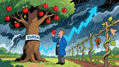 Why Bursa Malaysia Berhad (KLSE:BURSA) Is a High-Yield, Long-Term Hold in a Volatile Market