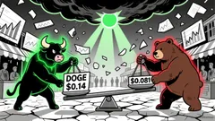 Is $0.081 the Make-or-Break Support Level for Dogecoin?