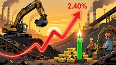 New Gold Outlook: Technical Neutrality and Optimistic Analyst Hints