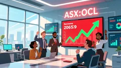 Objective's (ASX:OCL) Earnings Performance and Growth Potential in a Shifting Market