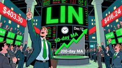 Linde (LIN) Surges 3.21% as Technical Indicators and Price Behavior Confirm Uptrend