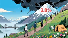 Navigating Fed Policy and Labor Market Deterioration: Strategic Entry Points for 2026