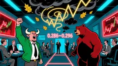 Market Overview for Radworks/Tether (RADUSDT)