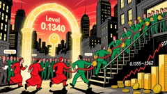 Market Overview for BELUSDT: Strong Uptrend Gains Momentum