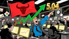 Market Overview for Enzyme/Tether (MLNUSDT): Volatile Bullish Momentum with Key Levels in Focus