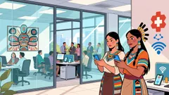 TELUS's Indigenous Reconciliation and Gender-Based Violence Initiatives: A Strategic Pathway to Long-Term Shareholder Value