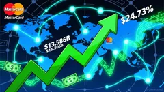 Mastercard's Strategic Shareholder Returns: A Win for Income and Growth Investors?