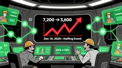 Bittensor's Halving and Its Implications for TAO Price and Ecosystem Vitality